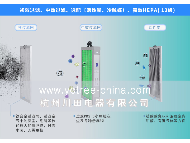 新風(fēng)凈化吊頂機(jī).jpg