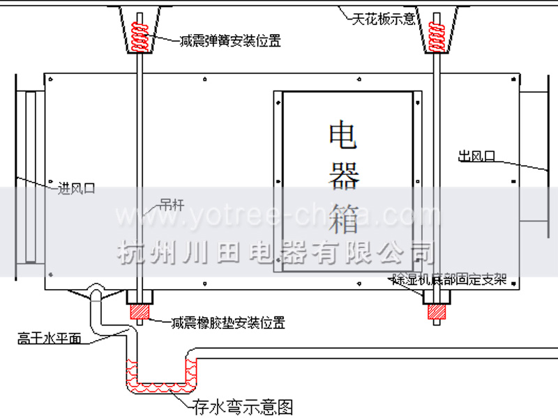 吊頂除濕機(jī)安裝注意事項.jpg